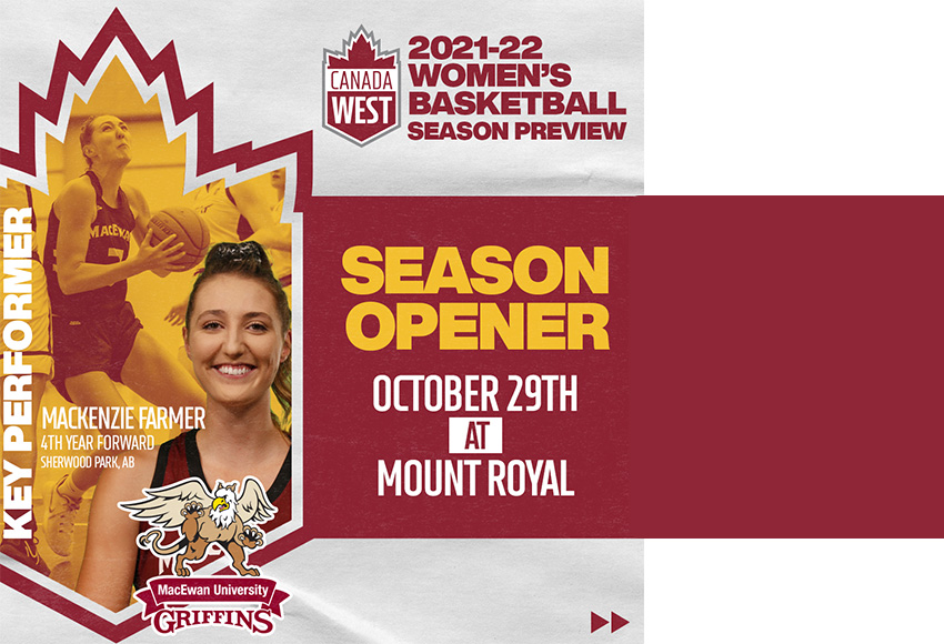 Season preview: Griffins ranked 13th in Canada West coaches poll